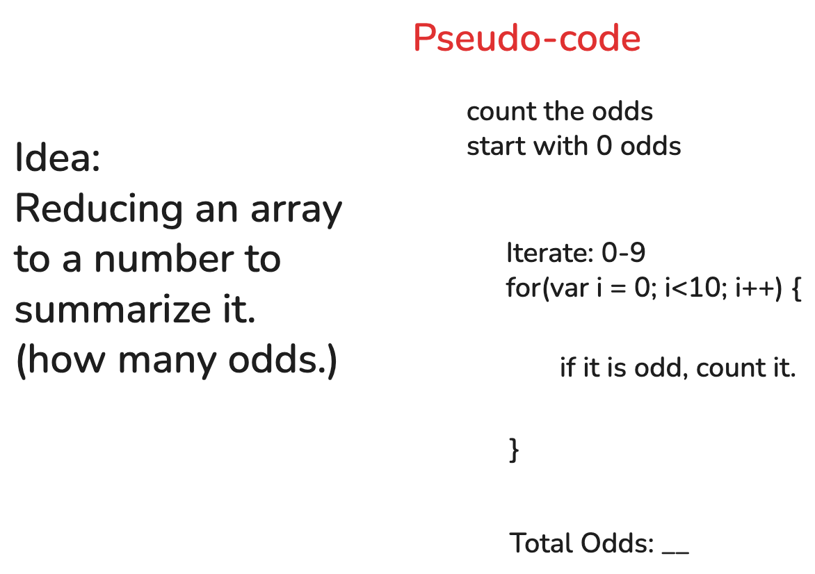 Lesson 7 Level 9 Dice Roll Whiteboard