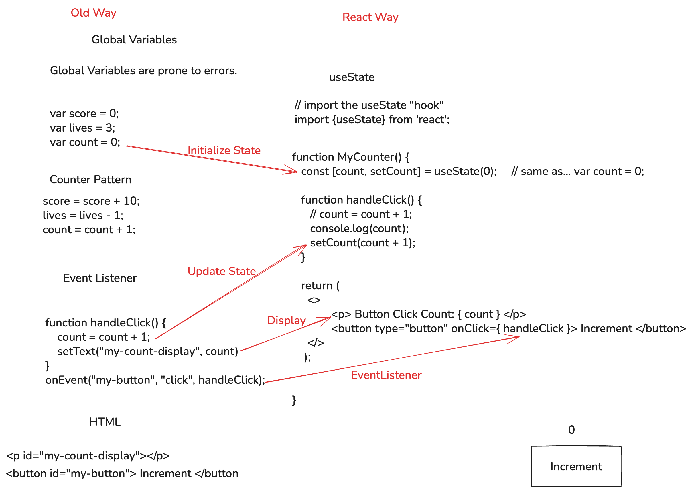 dom-manipulation-vs-react